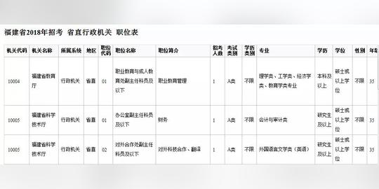 2018年福建泉州省考招聘375人,含地税,监狱系统