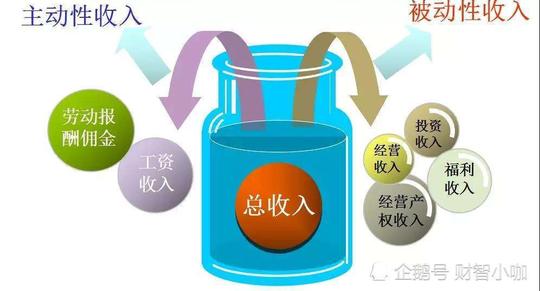 主动收入与被动收入