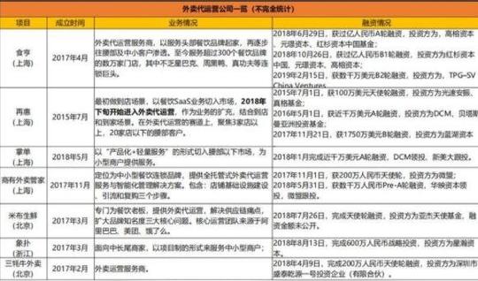 外卖代运营公司一览.jpg