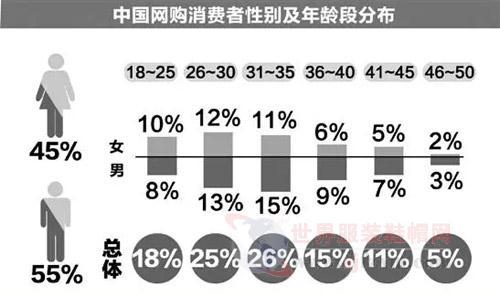 服装行业的暴利时代终被终结