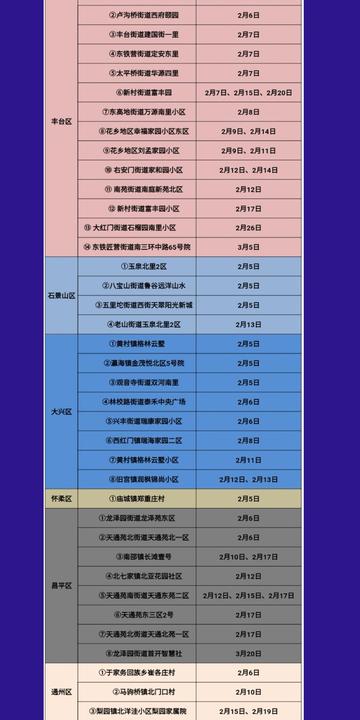 【北京昨日新增11病例7例在丰台
 ,北京昨日新增31例确诊病例其中丰台区19例】