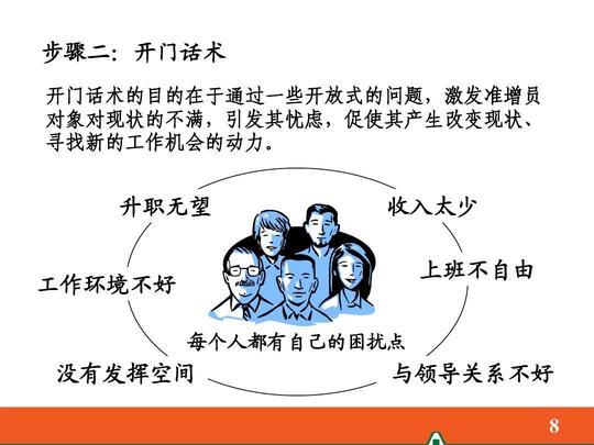 企业管理创业说明会的邀约方式及话术22页ppt步骤二:开门话术开门