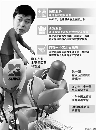 陕西首富被要求协助调查与令计划妻子有交集