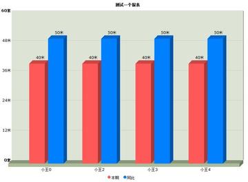 同比和环比什么意思（浅谈同比和环比怎么理解）(图1)