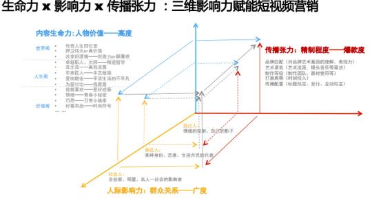 电商短视频到底怎么玩?二更和淘宝是这样说的