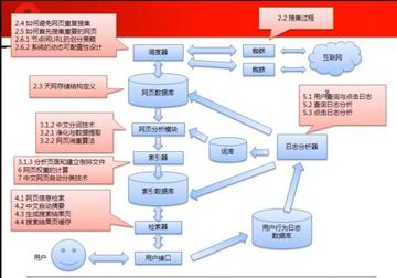 搜索引擎如何通过 3 个步骤工作?