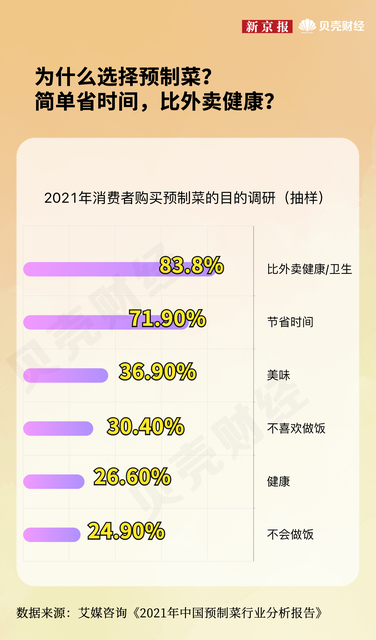 预制菜是什么意思