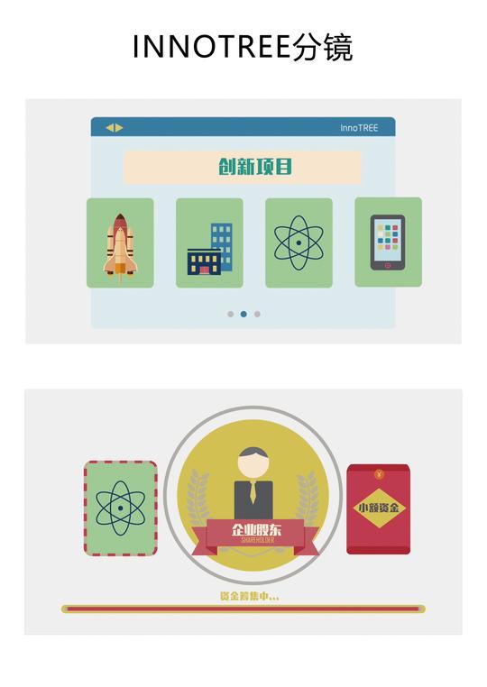 [煤渣]innotree股权众筹宣传视频-分镜|影视|motion|