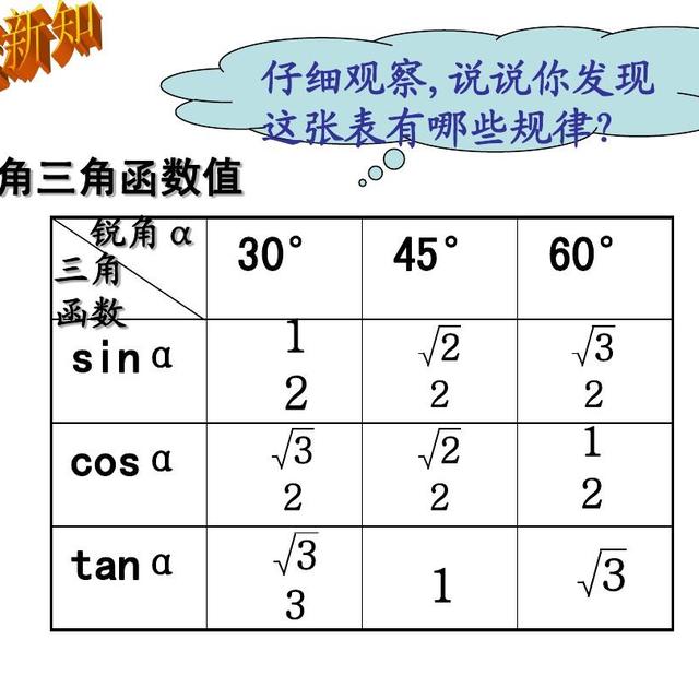 数学特殊角表 头条搜索