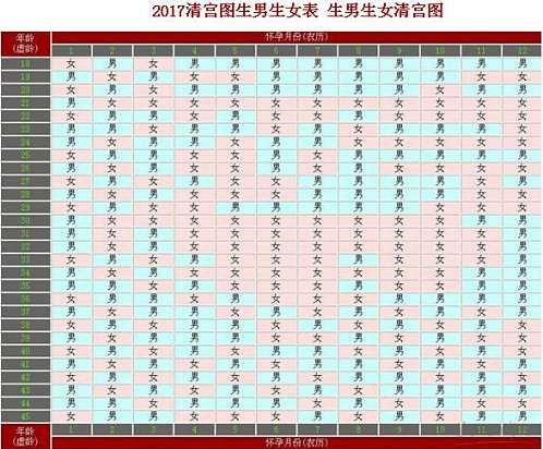生男生女清宫图准确吗?
