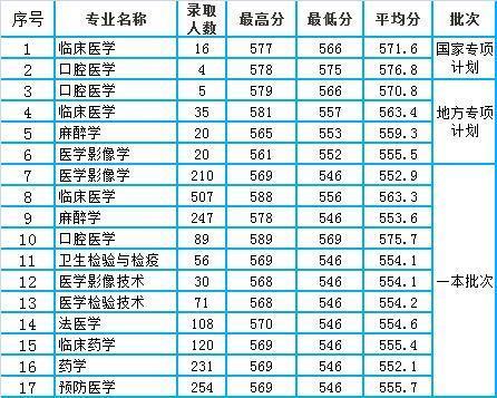皖南医学院新校区专业_皖南医学院是一本吗