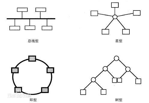 反精益创业——顶层设计与业务推演:思维导图,拓扑图