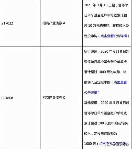 基金高价买入还是低价买入_周五买入基金持有7天怎么算_基金一直买入待确认持续几天
