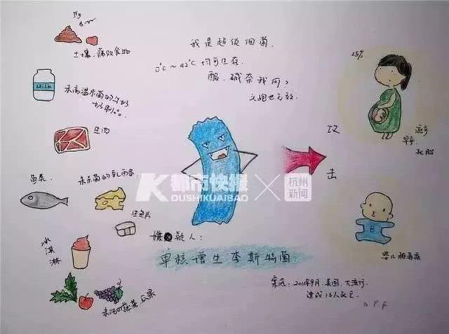 李斯特菌的传播途径