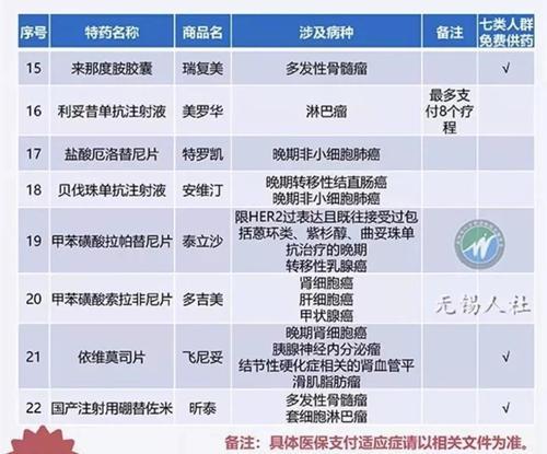 种牙为什么不纳入医保