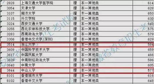 浙大招生“爆冷门”?安徽584分就能上，比同济大学还低60分
