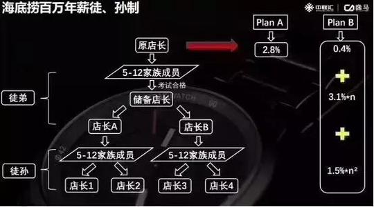 来，了解一下!创业孵化器的六大运营模式!