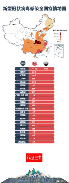 新型冠状病毒肺炎纳入什么类传染病