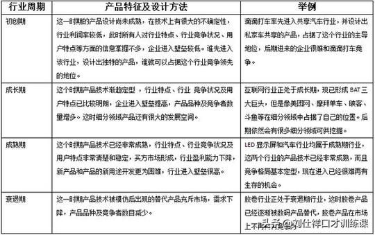 第一次创业失败概率大?做好这5点，让你也可以少走创业弯路