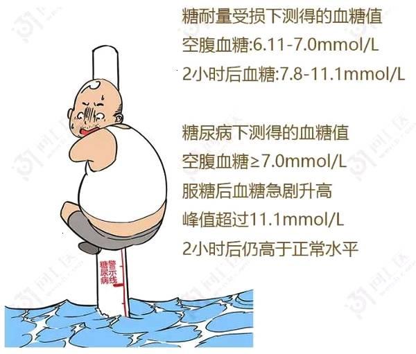孕期血糖高是糖尿病吗?