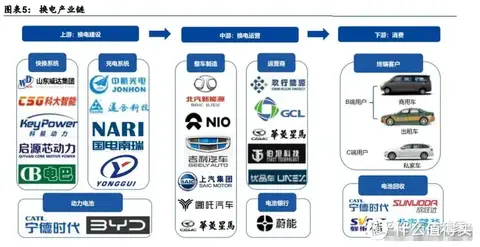 新能源汽车换电技术
