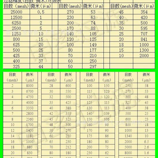 换算表大全 头条搜索