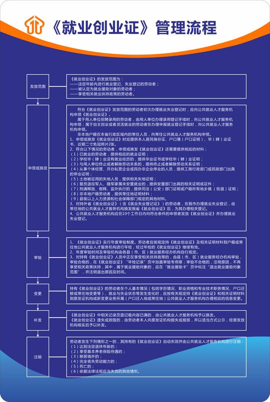 《就业创业证》管理流程