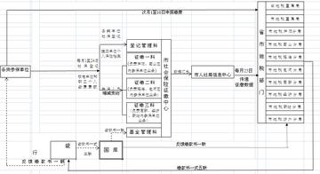 合肥买社保流程相关长尾关键词有哪些