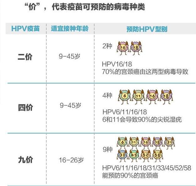 我国适龄儿童可免费接种15种疫苗
