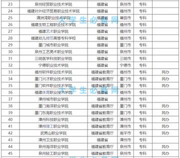 福建大专应该选哪个