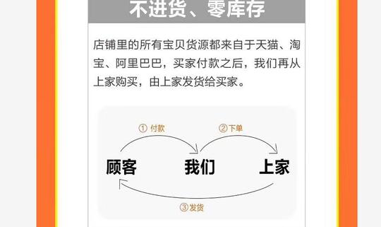 揭阳市军埔村电商培训_【优品淘铺】