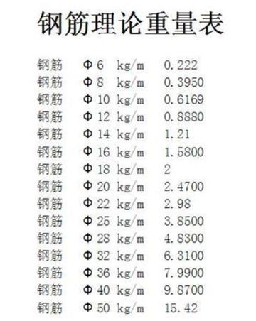 钢筋每米重量