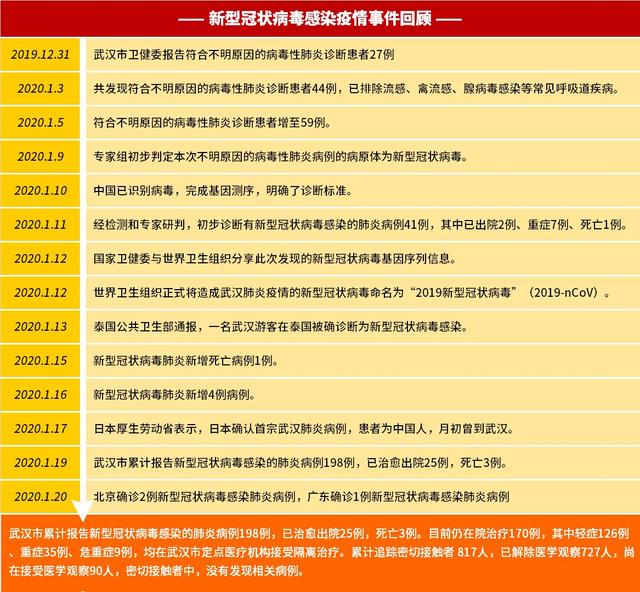 如何区分感冒流感和新冠肺炎感染