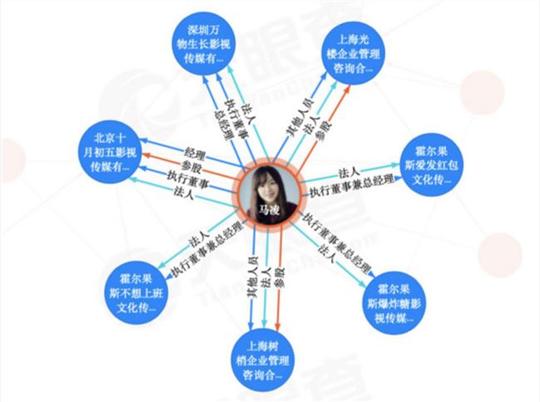 从年入上亿到解散公司，咪蒙创业“出埃及记”