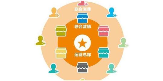 自媒体冷门暴利赚钱项目,让你玩手机也能日赚500?
