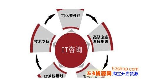 进入小投资冷门暴利行业