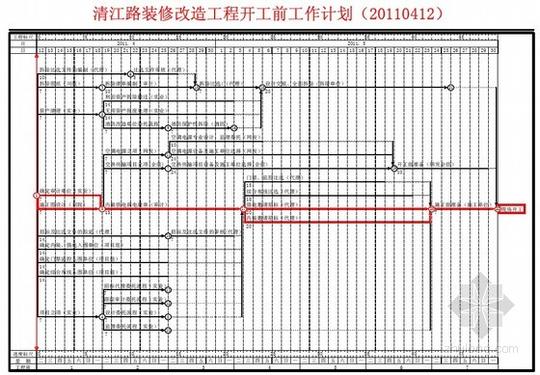 工程施工进度计划表装修施工进度计划表施工进度计划横道图施工