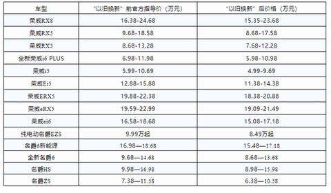 汽车以旧换新补贴