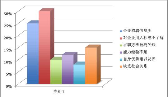 北京交通大学机械与电子控制工程学院赴北京研究大学生创业就业暑期社