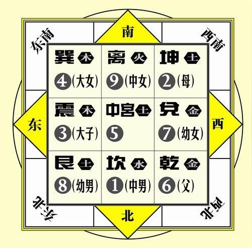 [转载]三元九运略说