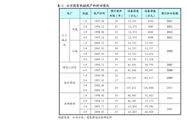 查不到代码都是假大学