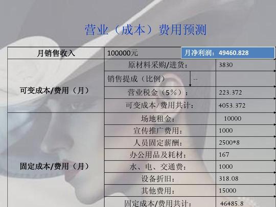 咖啡屋创业实训-商业计划书ppt