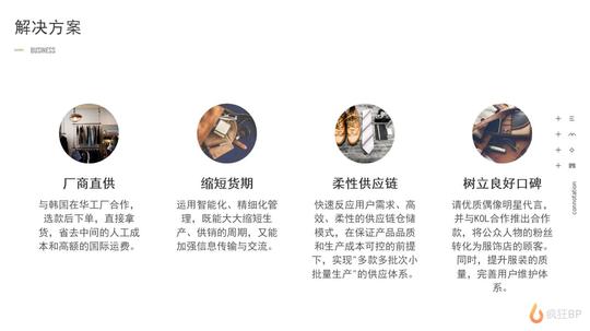 服装店创业计划书