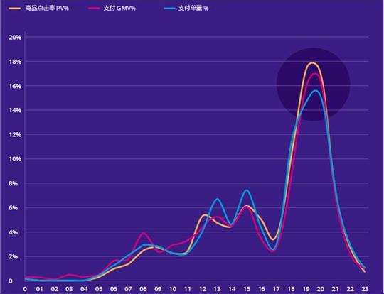 抖音抖音直播直播带货