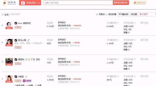 微博营销号是什么意思啊