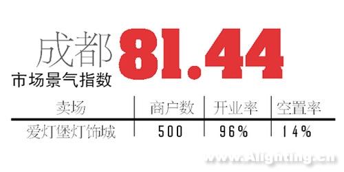 6年2月份全国灯具市场抽样调研报告