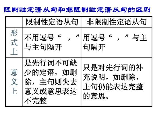 初中限制性定语从句和非限制性定语从句ppt