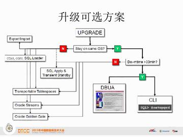 轻松实现PHP数据库迁移,一步到位!