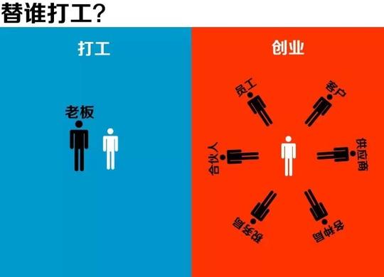 【金融八卦】一组深入人性的漫画:打工与创业的残酷区别