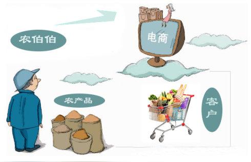 如何开一个农村电商